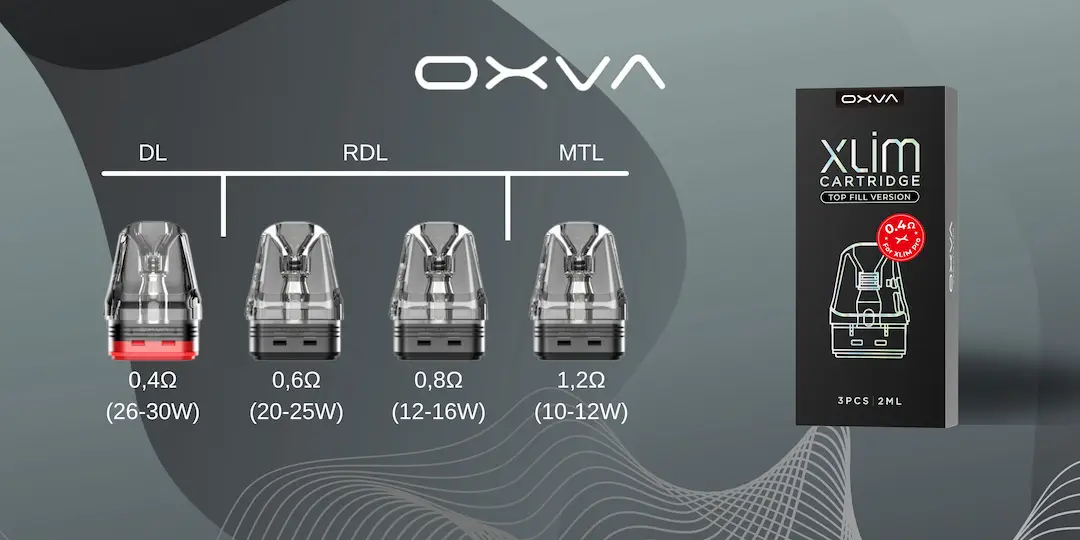 OXVA Xlim Top Fill Pods in allen Widerständen (0,4 Ω, 0,6 Ω, 0,8 Ω, 1,2 Ω) mit Leistungsbereichen und Einsatzempfehlung für DL, RDL und MTL