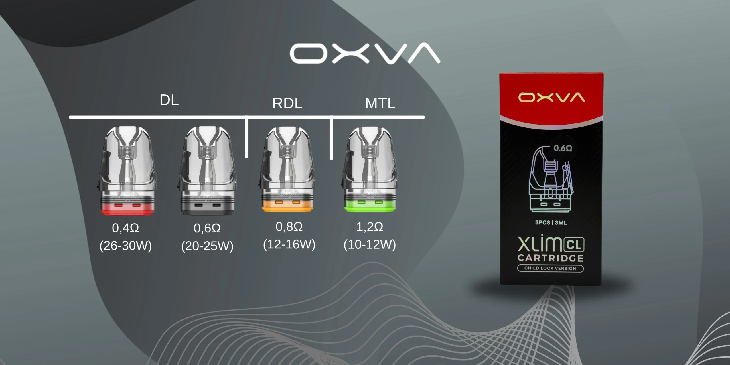Übersicht der OXVA Xlim CL Top Fill Pods 3ml mit den Widerständen 0,4 Ohm, 0,6 Ohm, 0,8 Ohm und 1,2 Ohm für DL, RDL und MTL